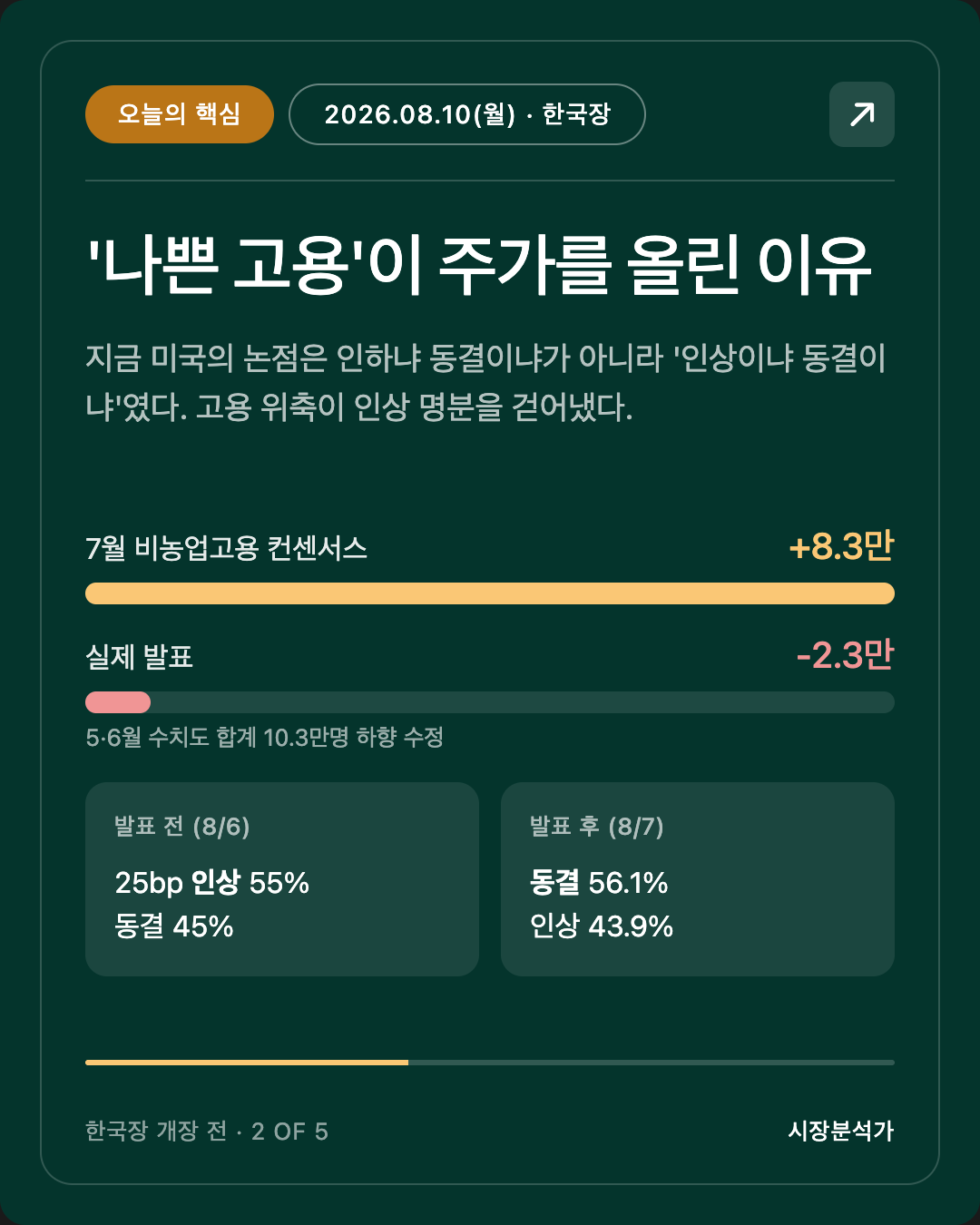 오늘의 핵심 — '나쁜 고용'이 주가를 올린 이유