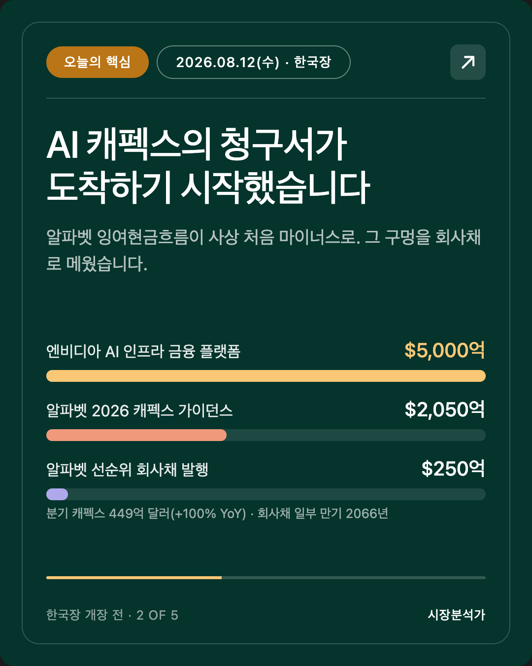 오늘의 핵심 — AI 캐펙스의 청구서가 도착하기 시작했습니다