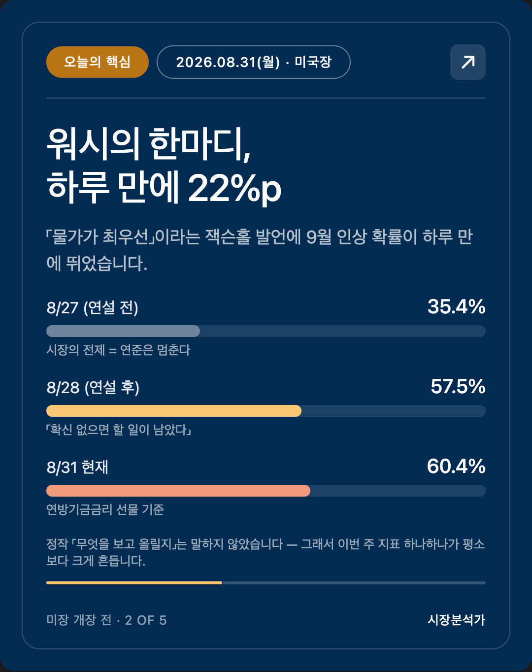 오늘의 핵심 — 워시의 한마디, 하루 만에 22%p