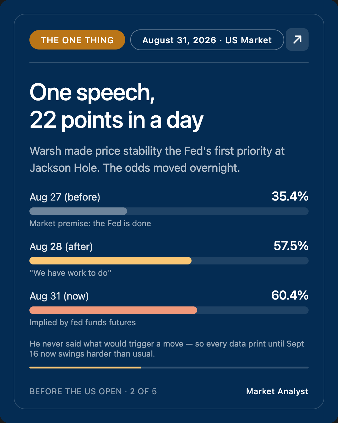The One Thing — One speech, 22 points in a day