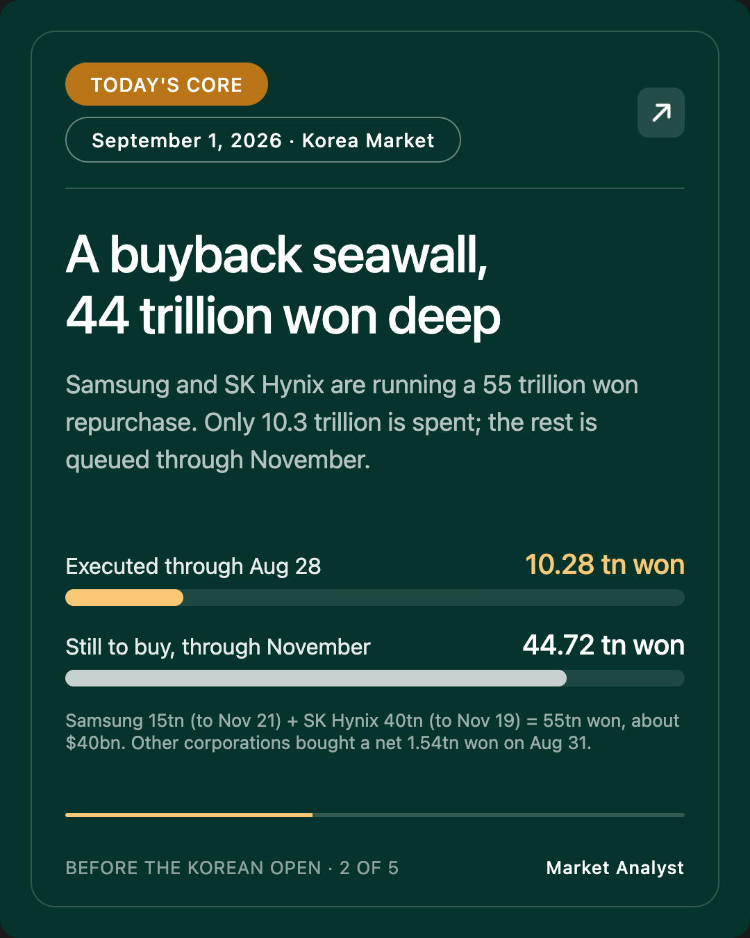 TODAY'S CORE — A buyback seawall, 44 trillion won deep