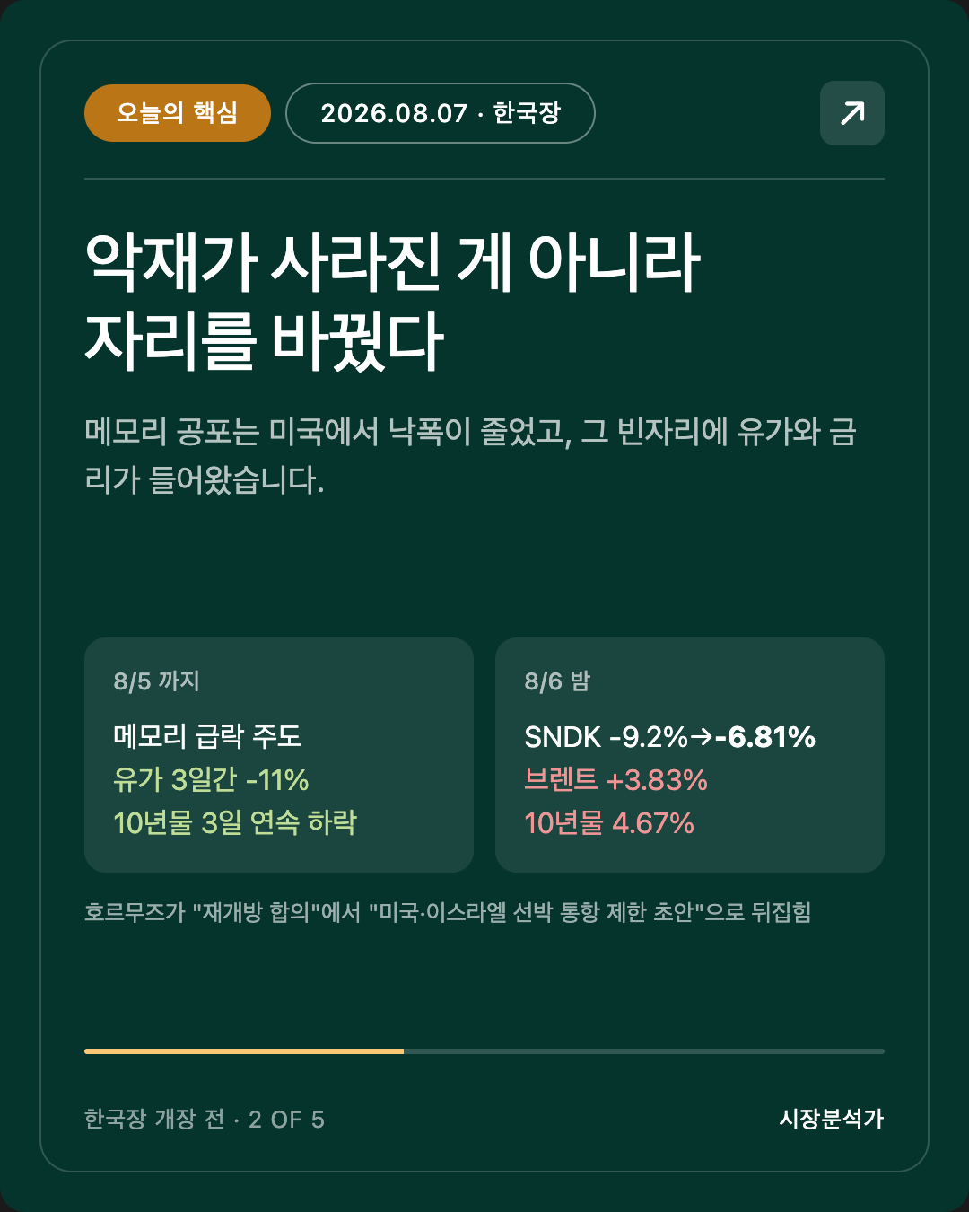 오늘의 핵심 — 악재가 사라진 게 아니라 자리를 바꿨다
