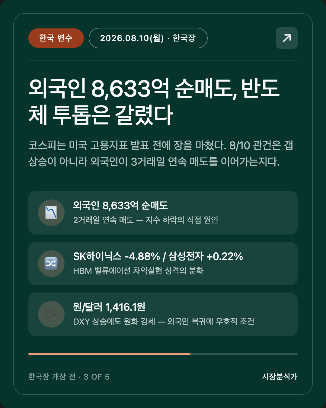 한국 변수 — 외국인 8,633억 순매도, 반도체 투톱은 갈렸다