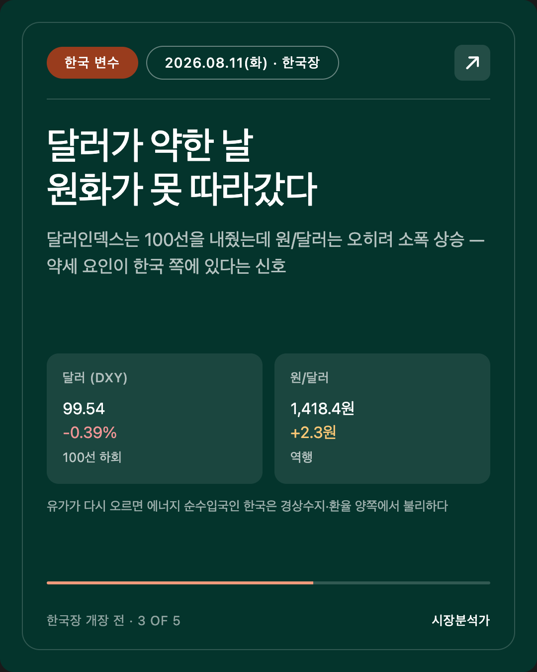 한국 변수 — 달러가 약한 날 원화가 못 따라갔다