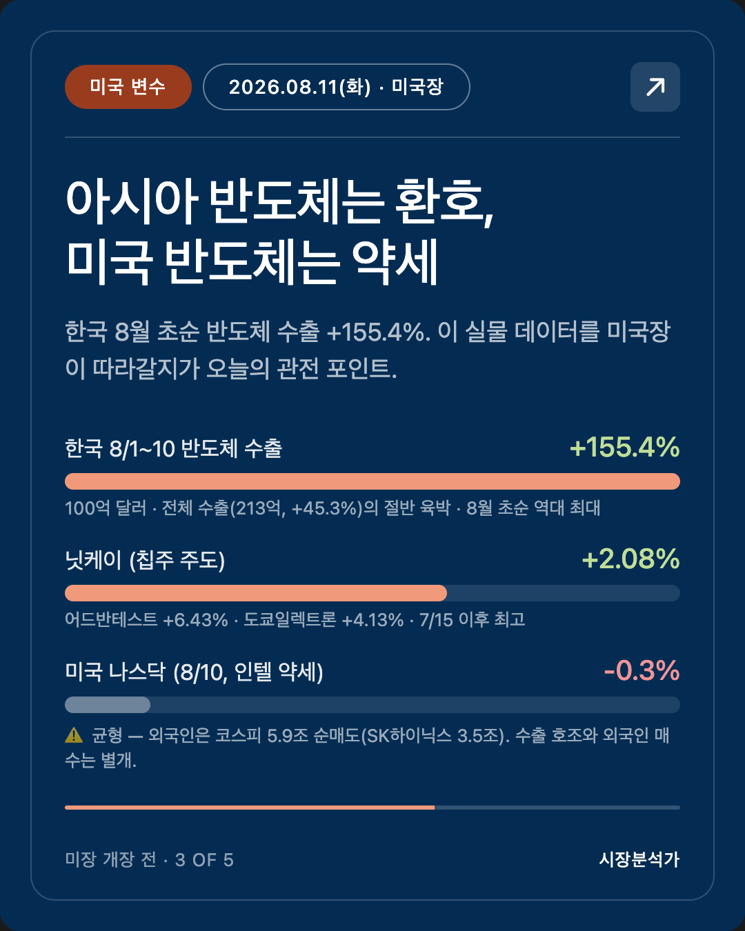 미국 변수 — 아시아 반도체는 환호, 미국 반도체는 약세
