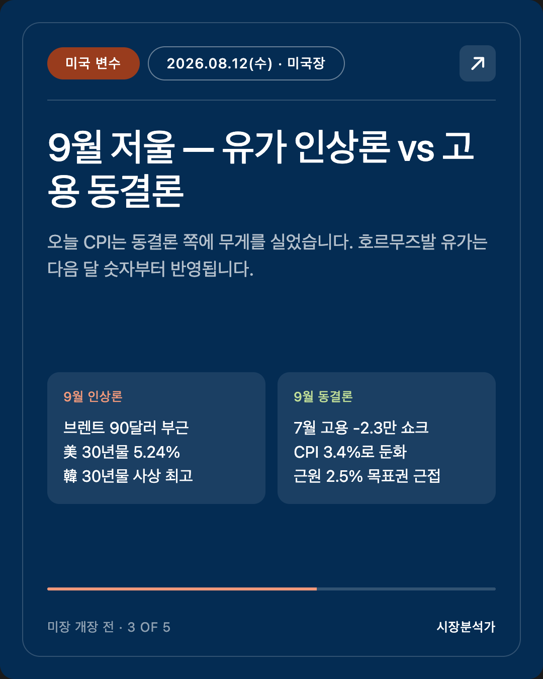 미국 변수 — 9월 저울 — 유가 인상론 vs 고용 동결론