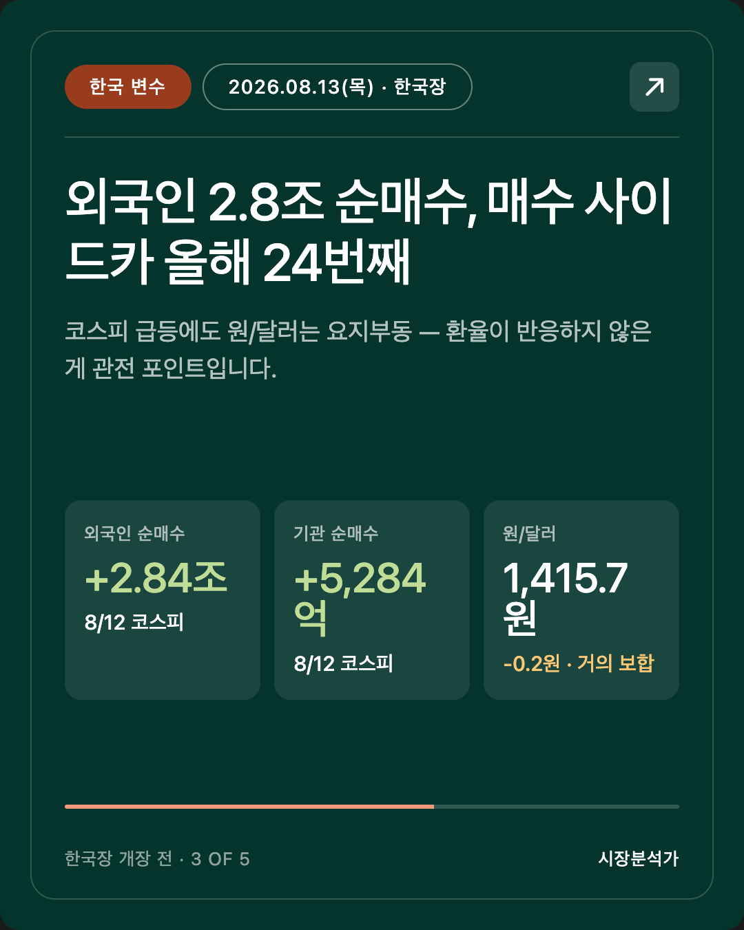 한국 변수 — 외국인 2.8조 순매수, 매수 사이드카 올해 24번째