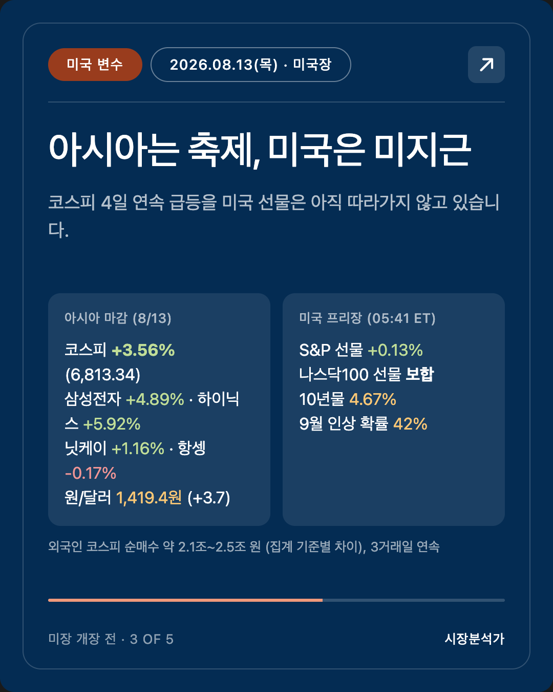 미국 변수 — 아시아는 축제, 미국은 미지근