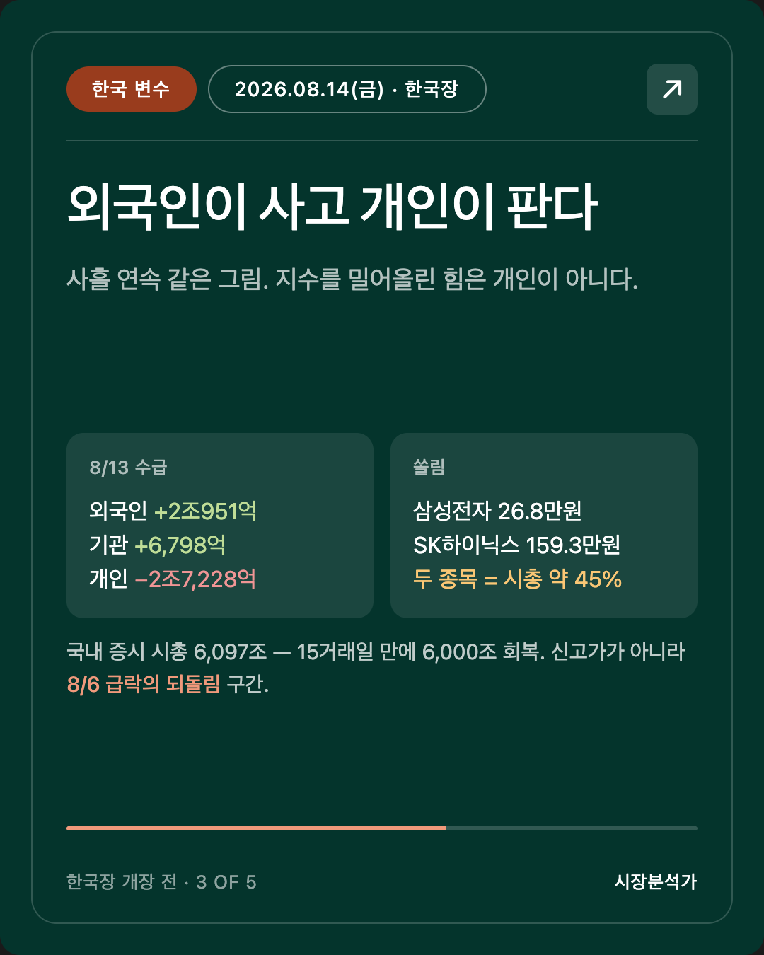 한국 변수 — 외국인이 사고 개인이 판다