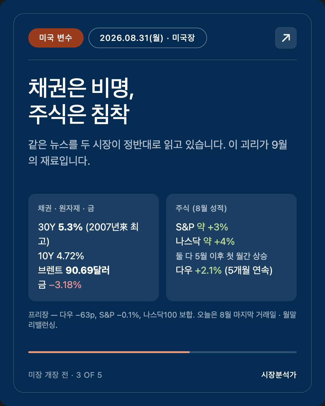 미국 변수 — 채권은 비명, 주식은 침착
