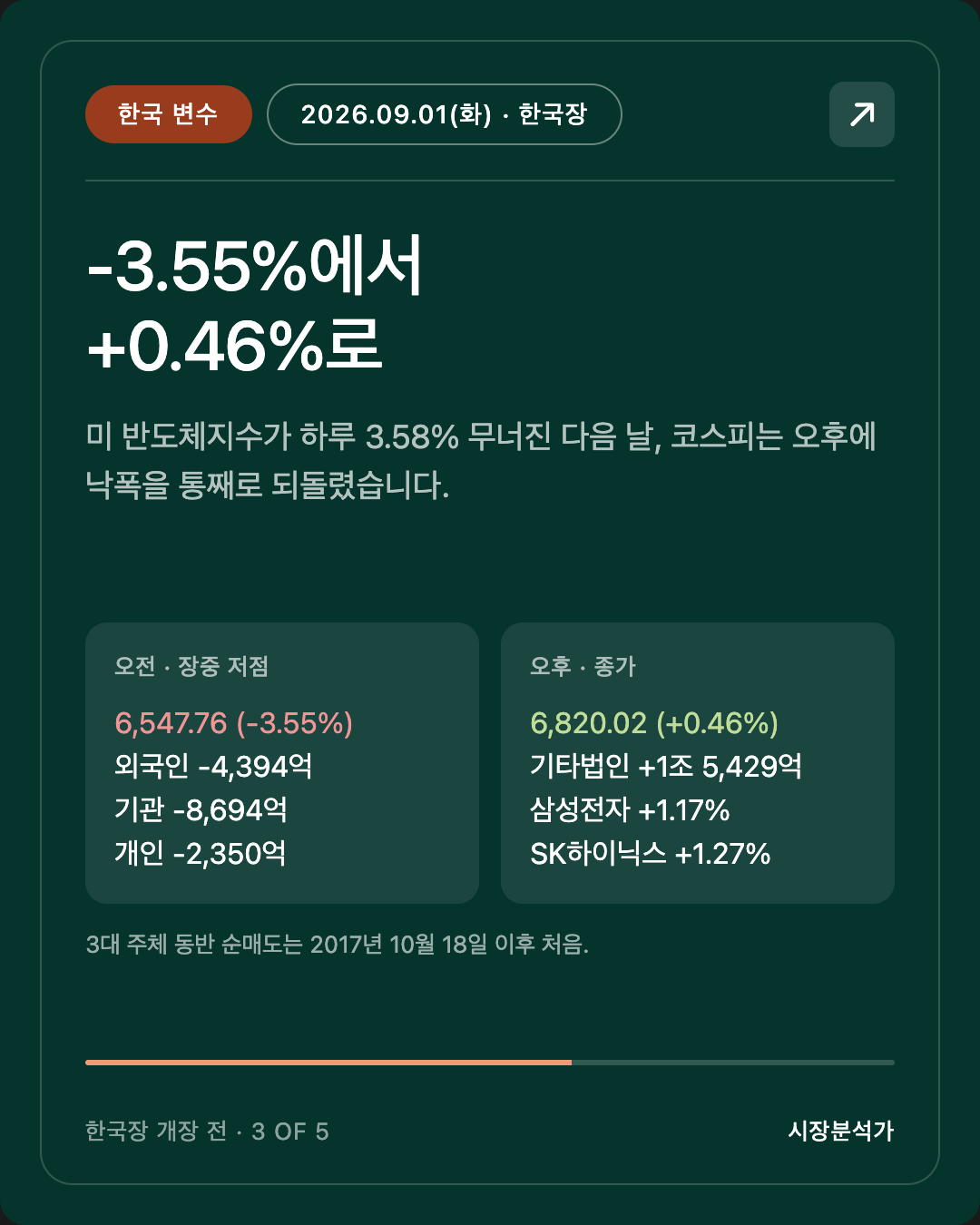 한국 변수 — -3.55%에서 +0.46%로