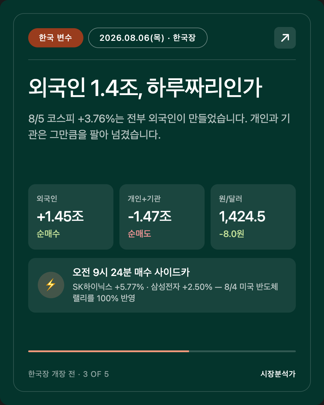 한국 변수 — 외국인 1.4조, 하루짜리인가