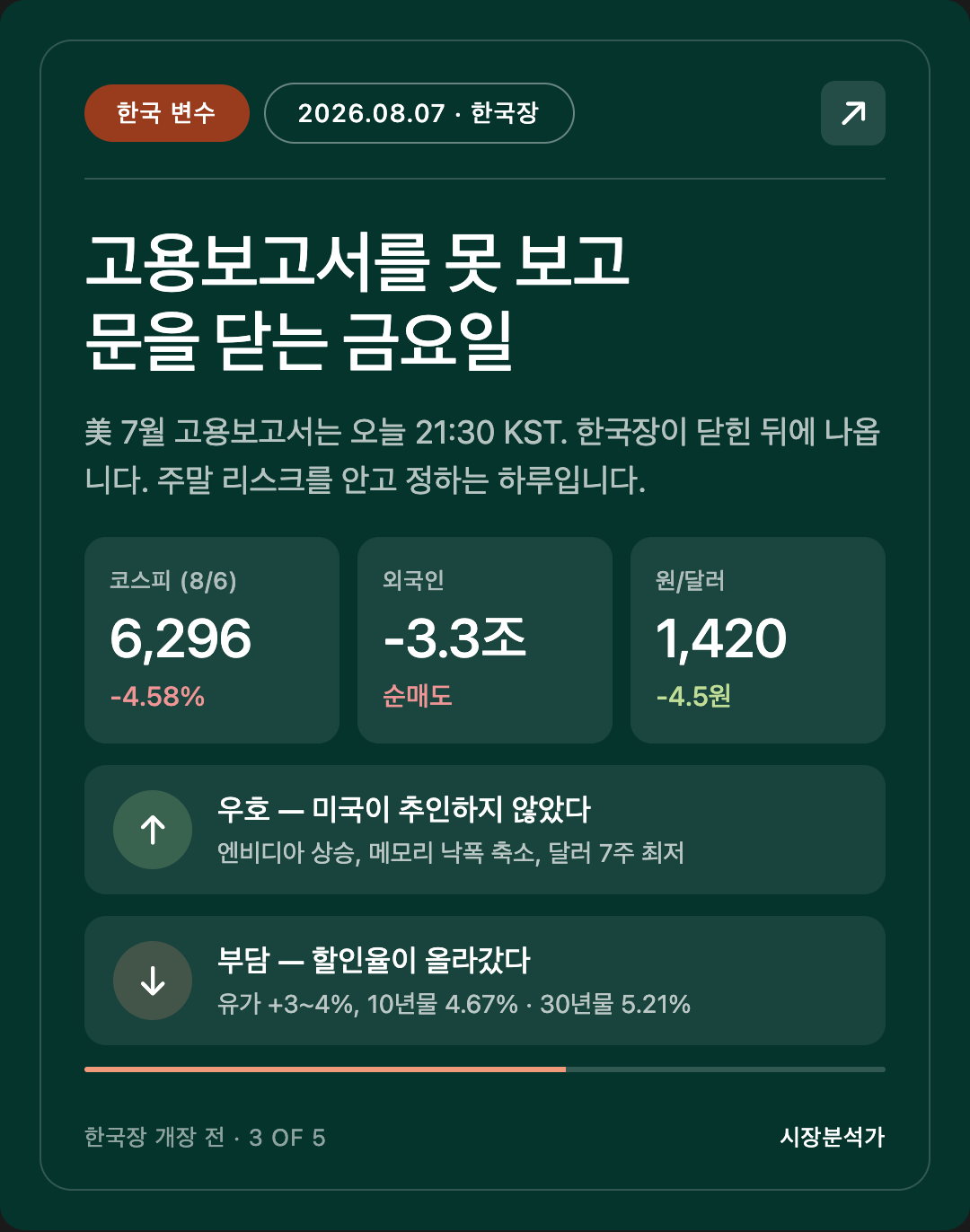 한국 변수 — 고용보고서를 못 보고 문을 닫는 금요일