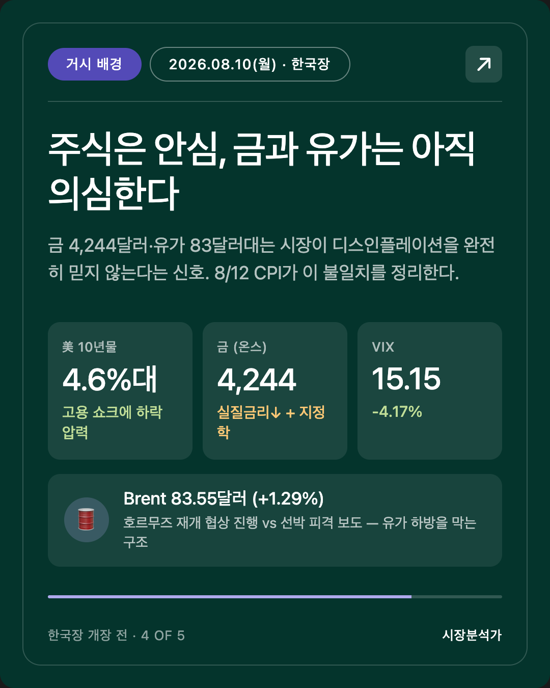 거시 배경 — 주식은 안심, 금과 유가는 아직 의심한다