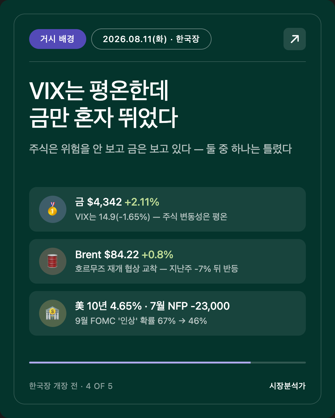 거시 배경 — VIX는 평온한데 금만 혼자 뛰었다