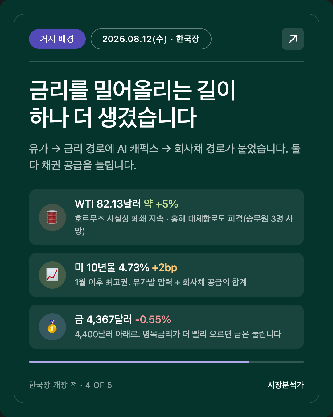 거시 배경 — 금리를 밀어올리는 길이 하나 더 생겼습니다