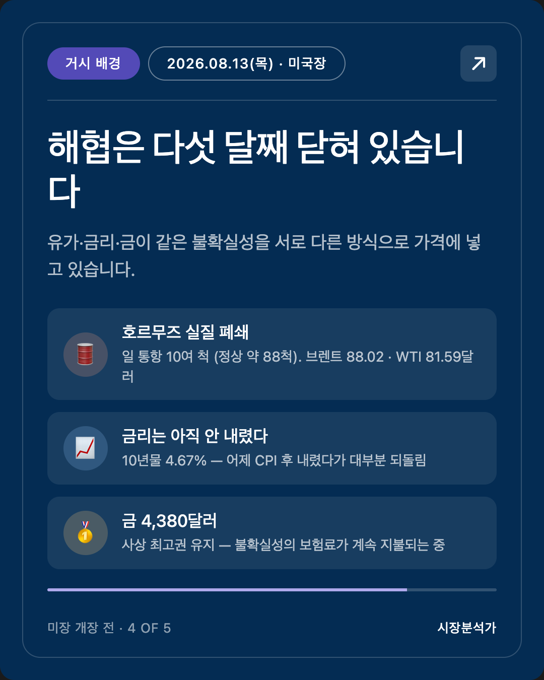 거시 배경 — 해협은 다섯 달째 닫혀 있습니다