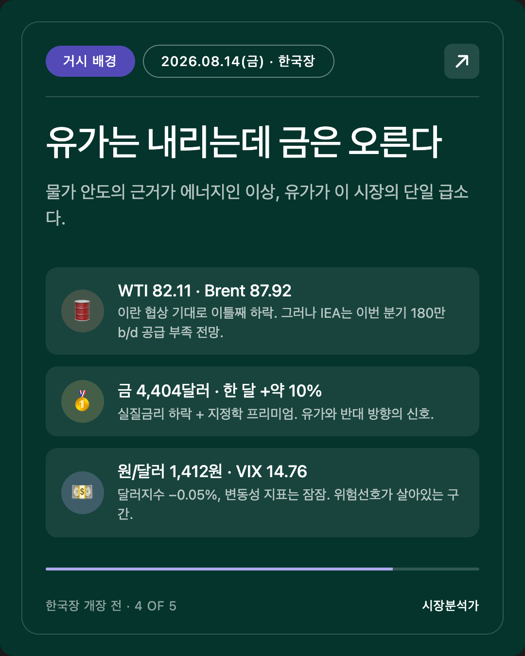 거시 배경 — 유가는 내리는데 금은 오른다
