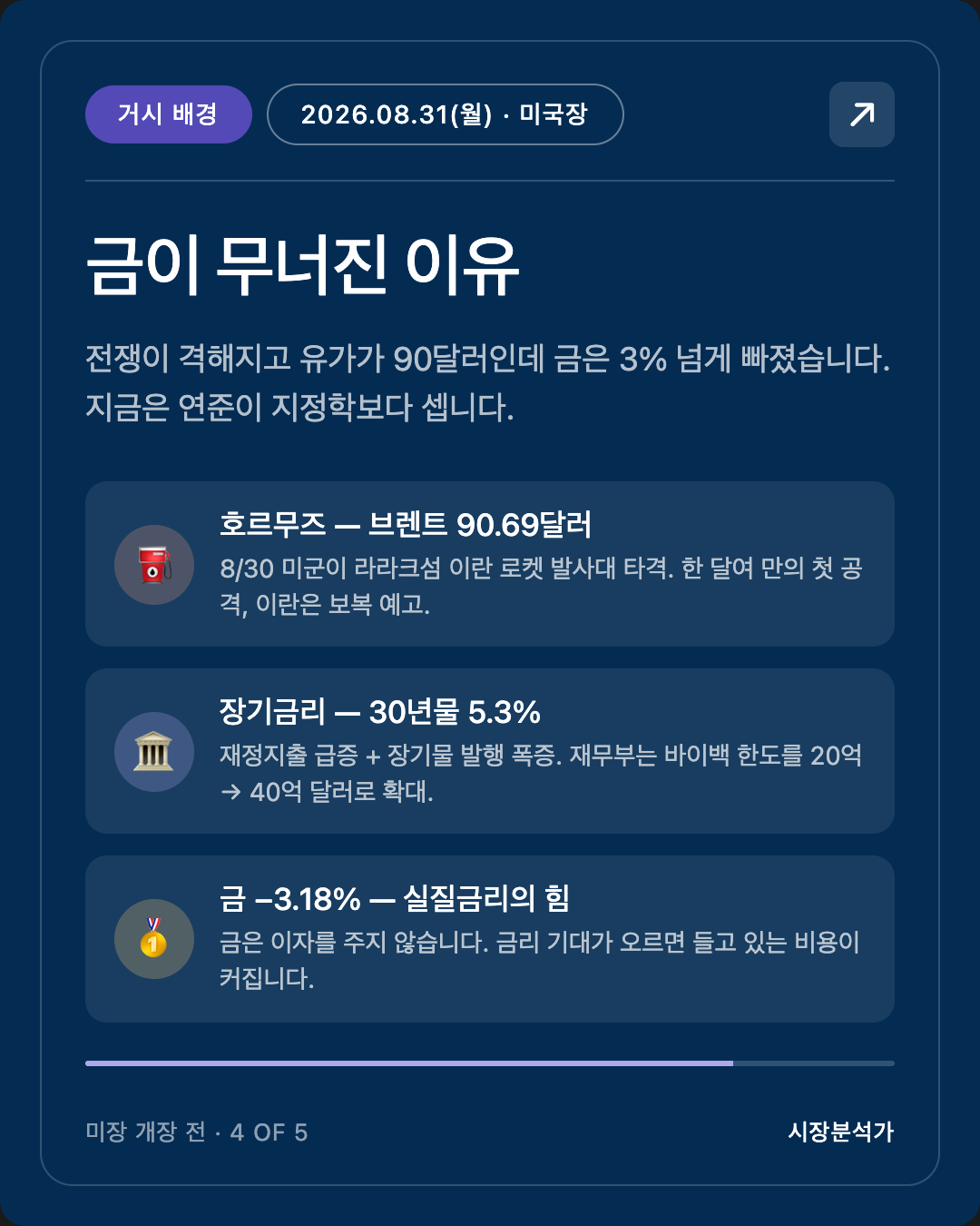 거시 배경 — 금이 무너진 이유