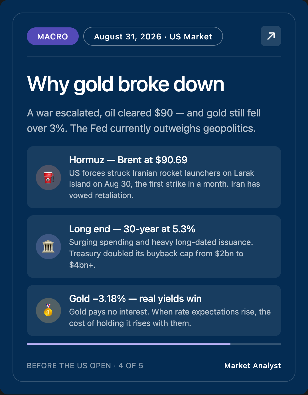 Macro — Why gold broke down