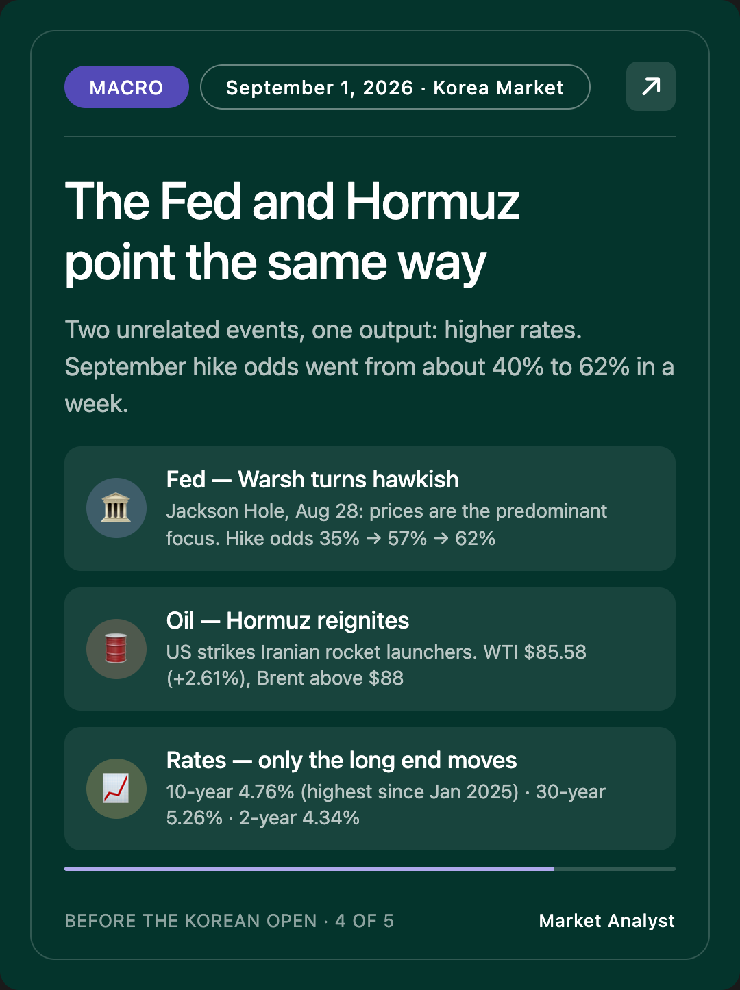 MACRO — The Fed and Hormuz point the same way