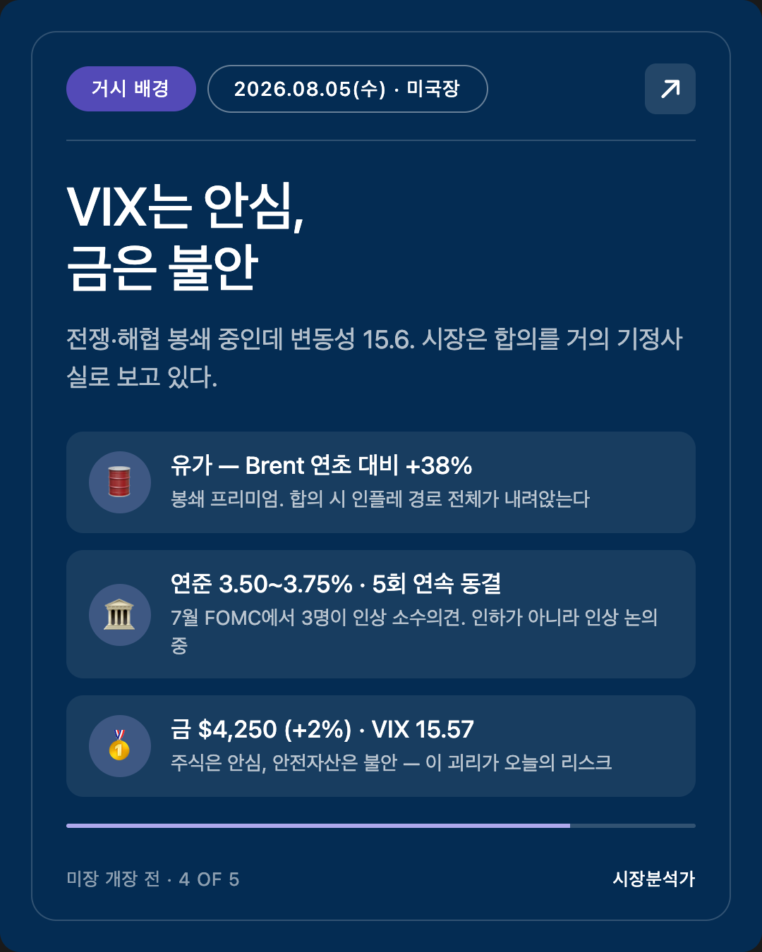 거시 배경 — VIX는 안심, 금은 불안