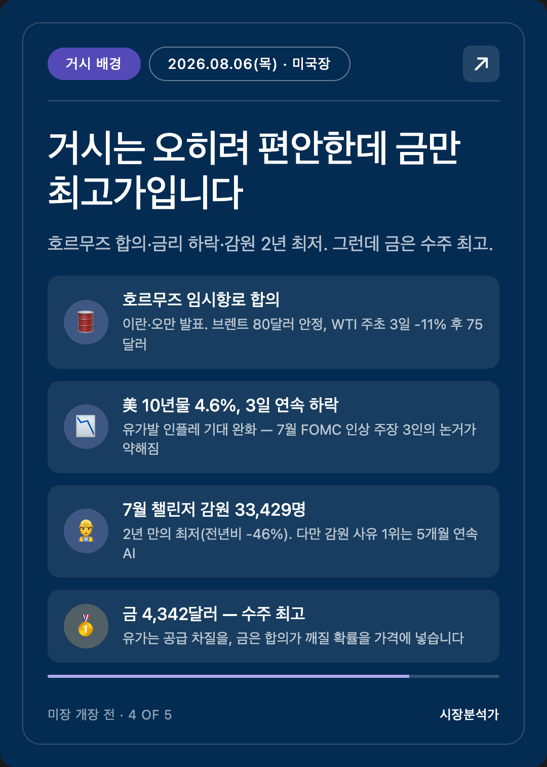 거시 배경 — 거시는 오히려 편안한데 금만 최고가입니다