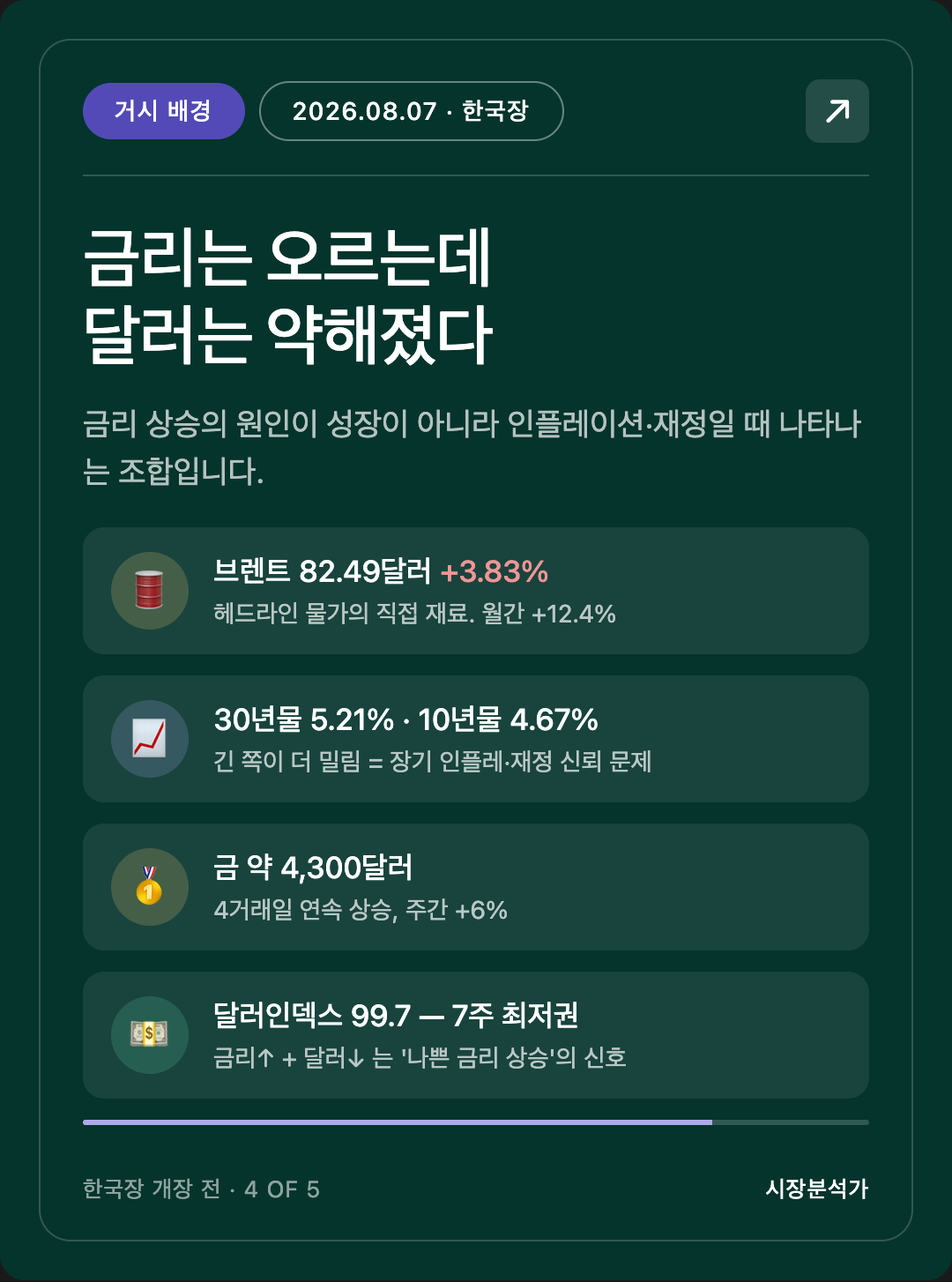 거시 배경 — 금리는 오르는데 달러는 약해졌다