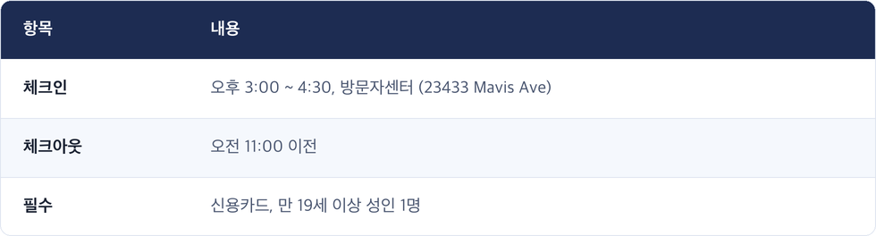 항목 · 내용 / 체크인 · 오후 3:00 ~ 4:30, 방문자센터 (23433 Mavis Ave) / 체크아웃 · 오전 11:00 이전 / 필수 · 신용카드, 만 19세 이상 성인 1명