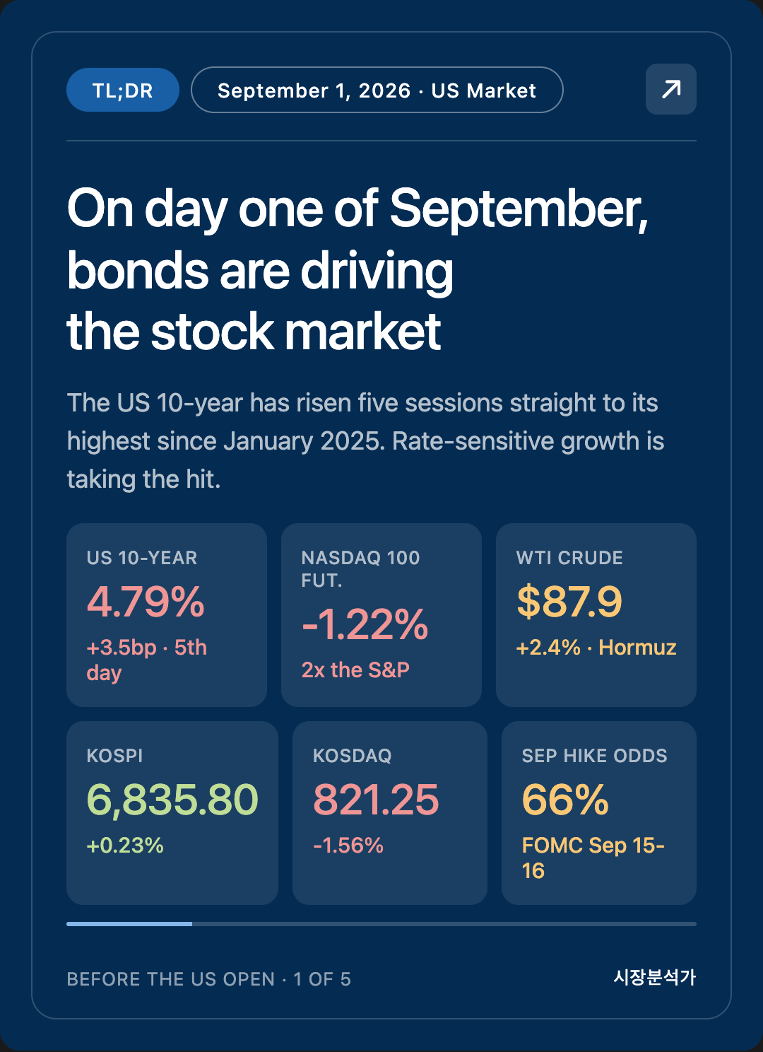 TL;DR — On day one of September, bonds are driving the stock market