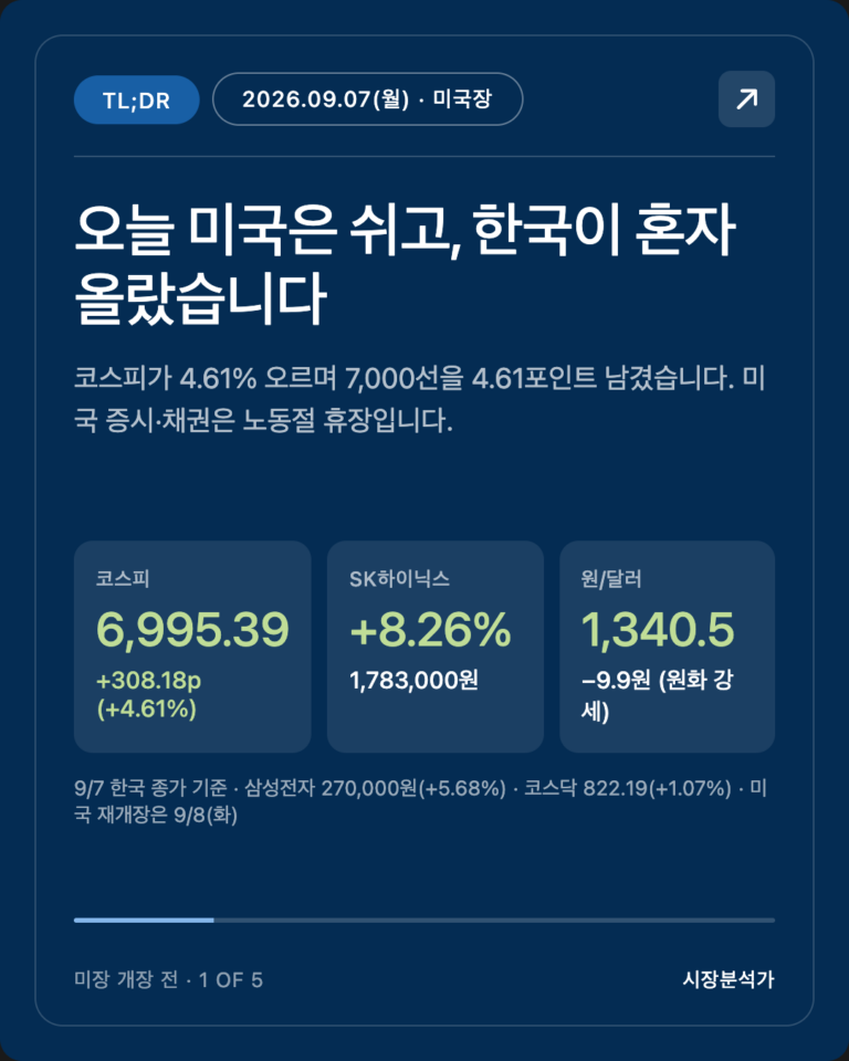 TL;DR — 오늘 미국은 쉬고, 한국이 혼자 올랐습니다