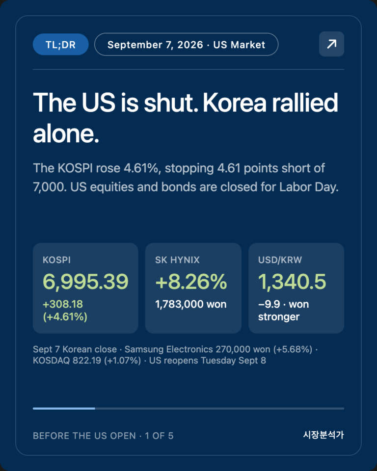 TL;DR — The US is shut. Korea rallied alone.
