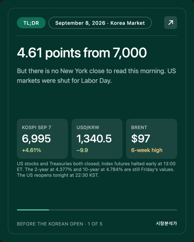 TL;DR — 4.61 points from 7,000