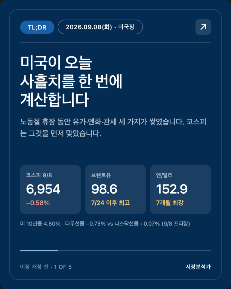 TL;DR — 미국이 오늘 사흘치를 한 번에 계산합니다