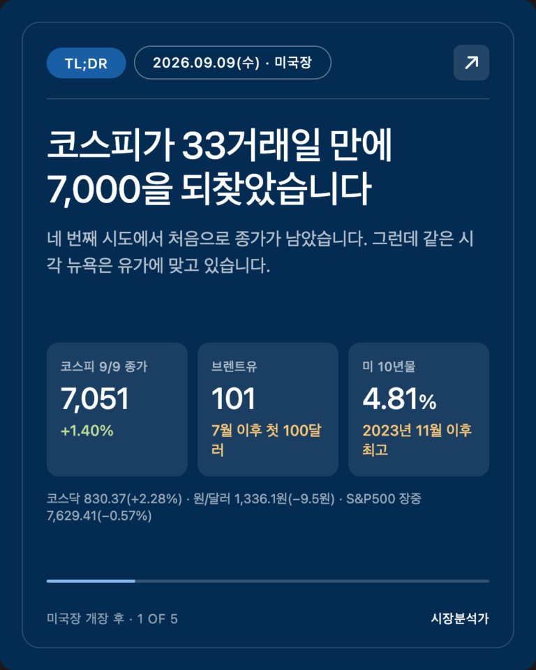 TL;DR — 코스피가 33거래일 만에 7,000을 되찾았습니다