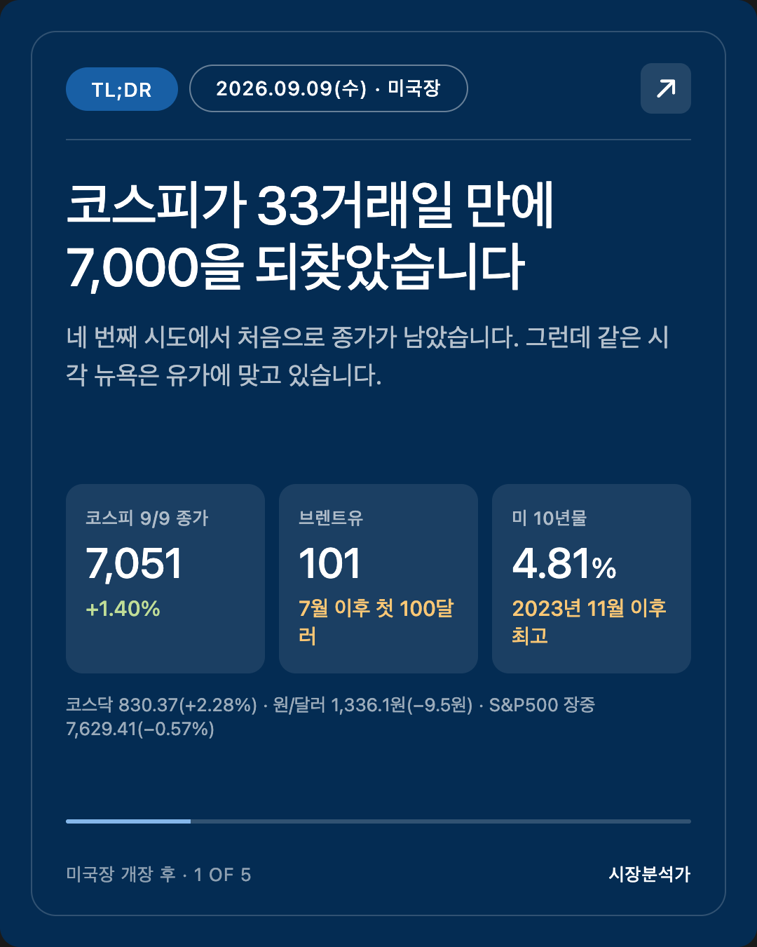 TL;DR — 코스피가 33거래일 만에 7,000을 되찾았습니다