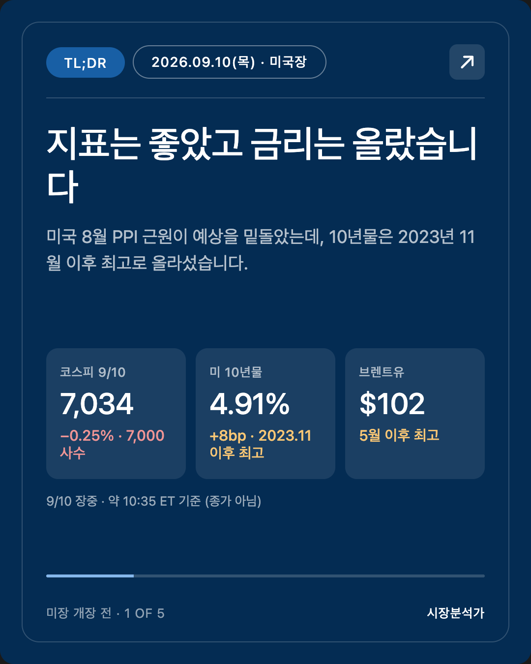 TL;DR — 지표는 좋았고 금리는 올랐습니다