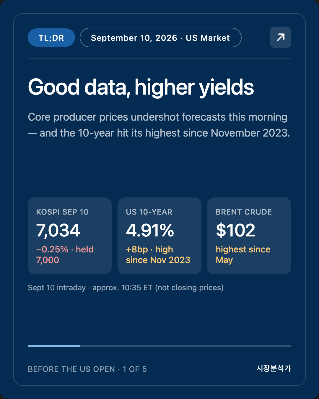 TL;DR — Good data, higher yields