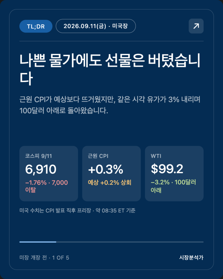 TL;DR — 나쁜 물가에도 선물은 버텼습니다