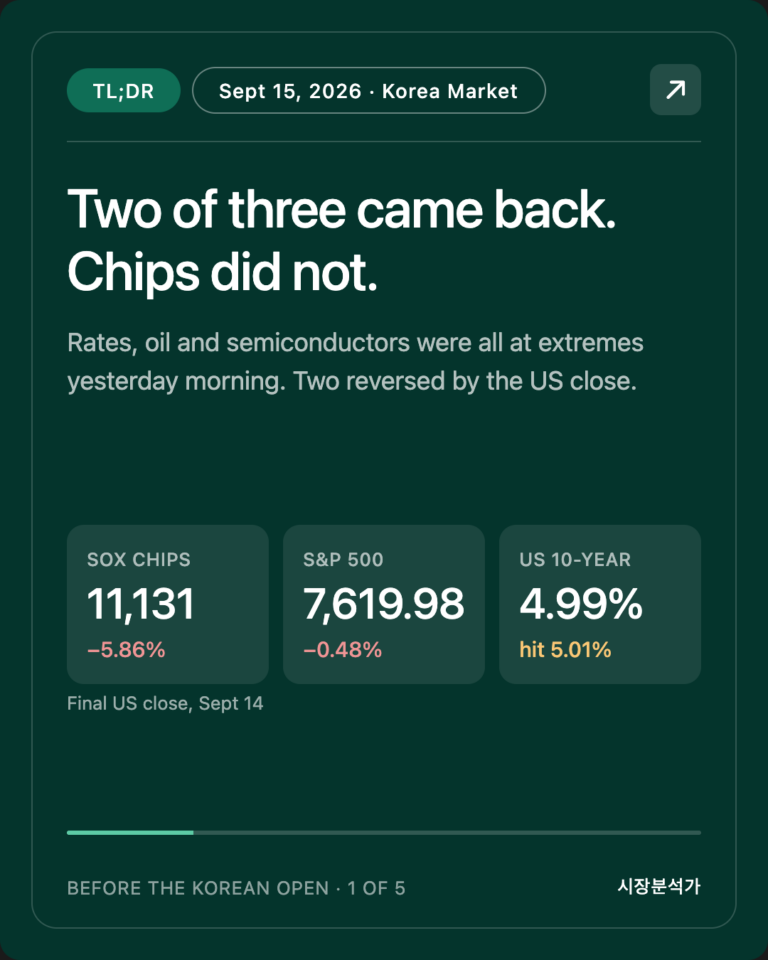 TL;DR — Two of three came back. Chips did not.