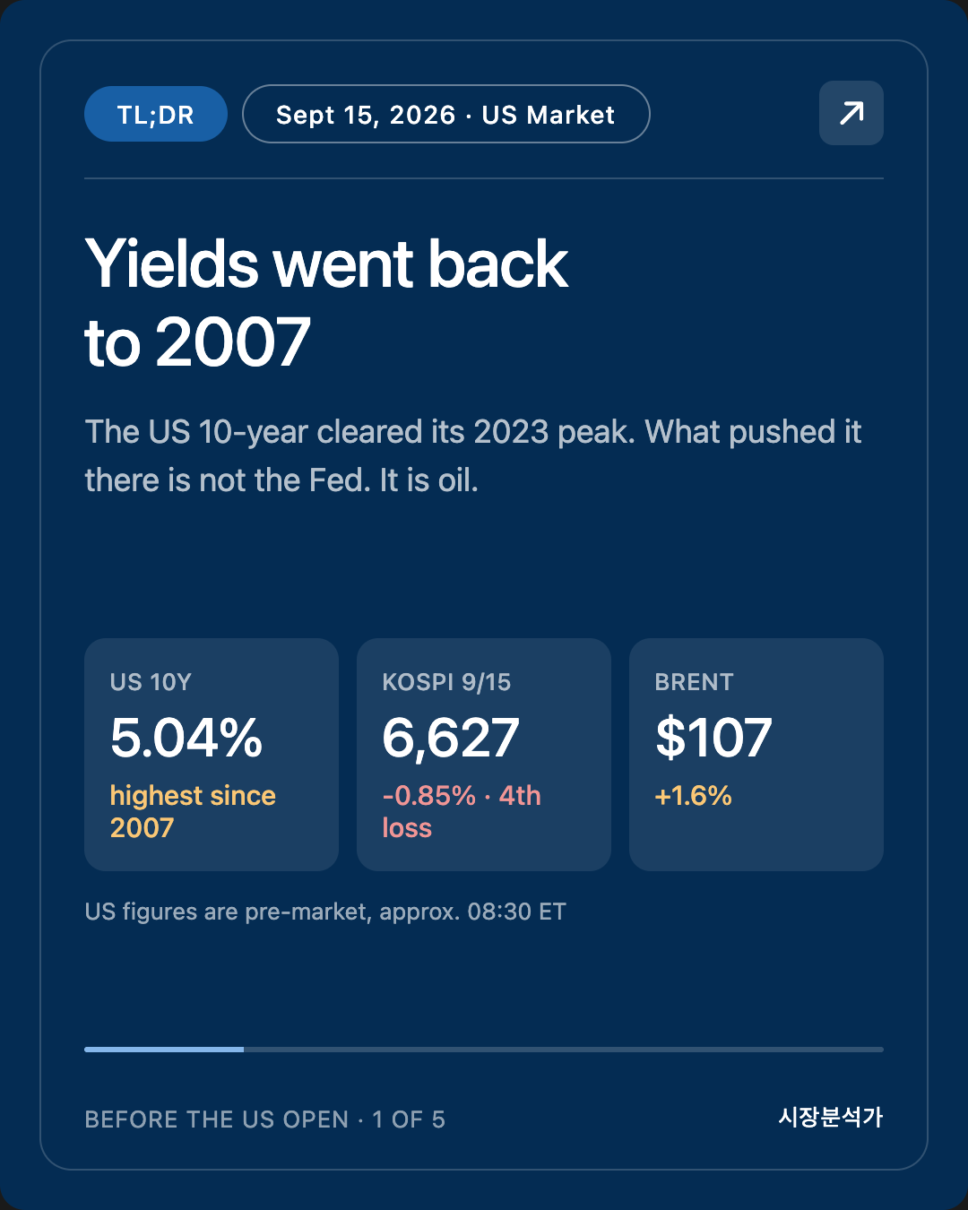 Sept 15, 2026 US Market Brief — Nasdaq and S&P 500 Before the Open
