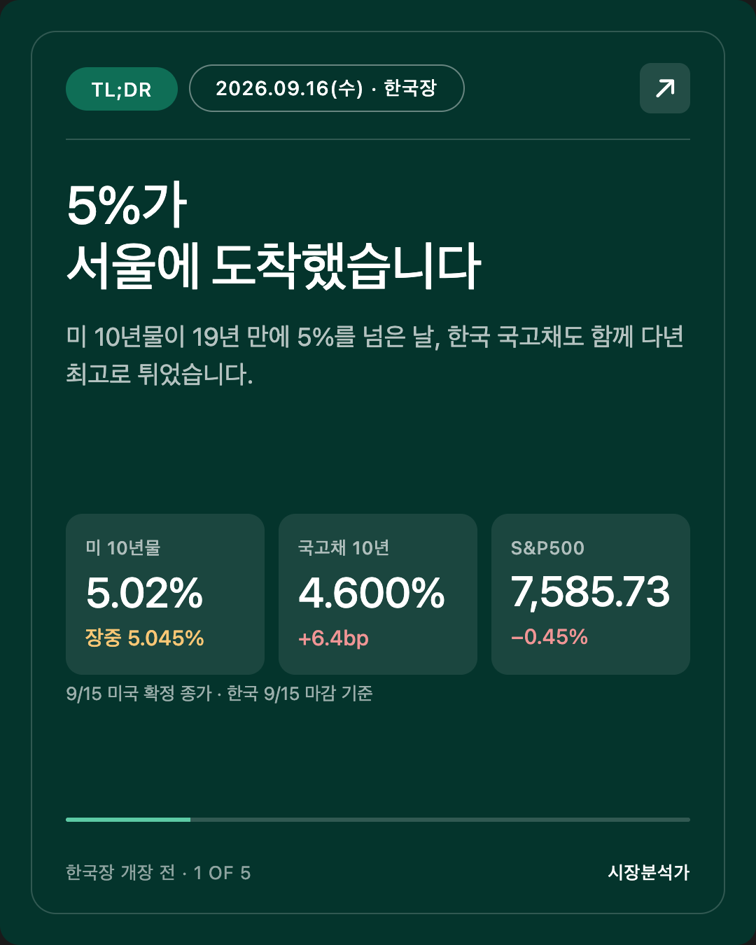 2026.09.16(수) 코스피 시황 총정리 — 오늘 한국 증시 전망 한눈에