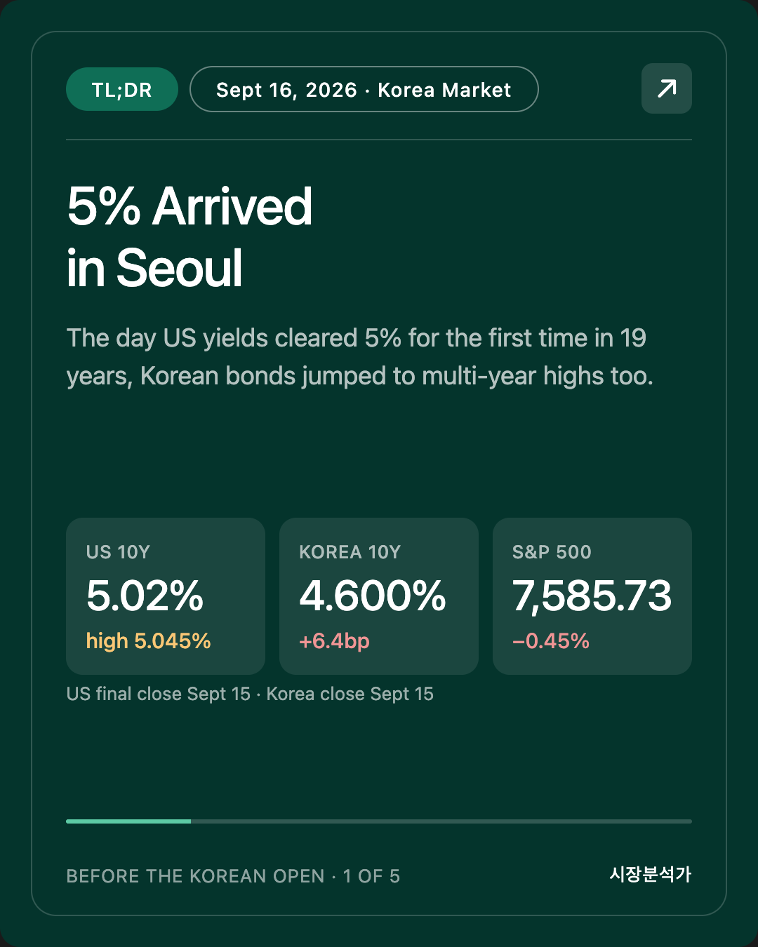 Sept 16, 2026 KOSPI Market Brief — What to Watch Before the Korean Open