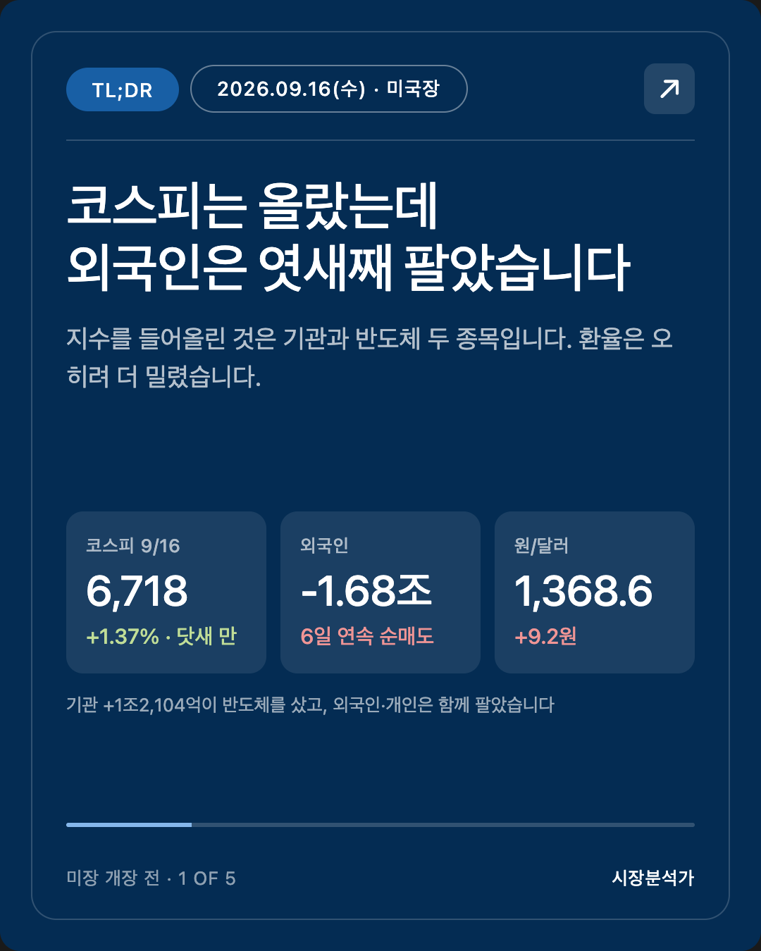 2026.09.16(수) 미국 증시 시황 총정리 — 나스닥·S&P500 전망 한눈에