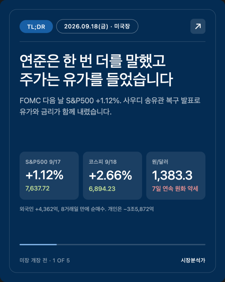 TL;DR — 연준은 한 번 더를 말했고 주가는 유가를 들었습니다