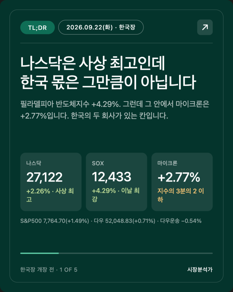 TL;DR — 나스닥은 사상 최고인데 한국 몫은 그만큼이 아닙니다