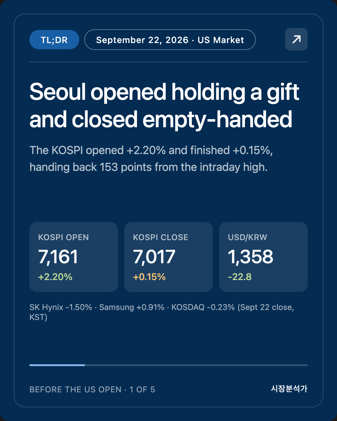 TL;DR — Seoul opened holding a gift and closed empty-handed