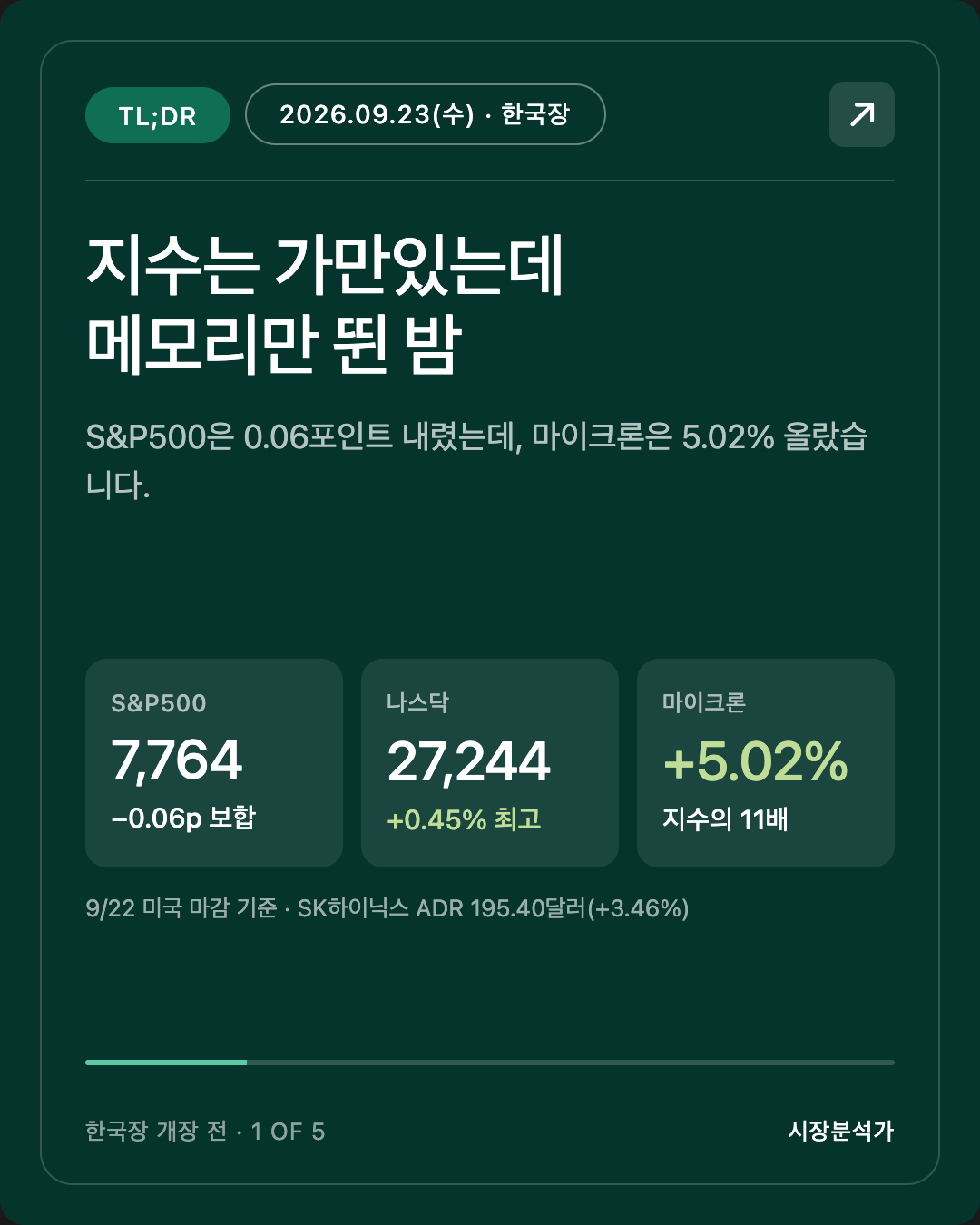 TL;DR — 지수는 가만있는데 메모리만 뛴 밤