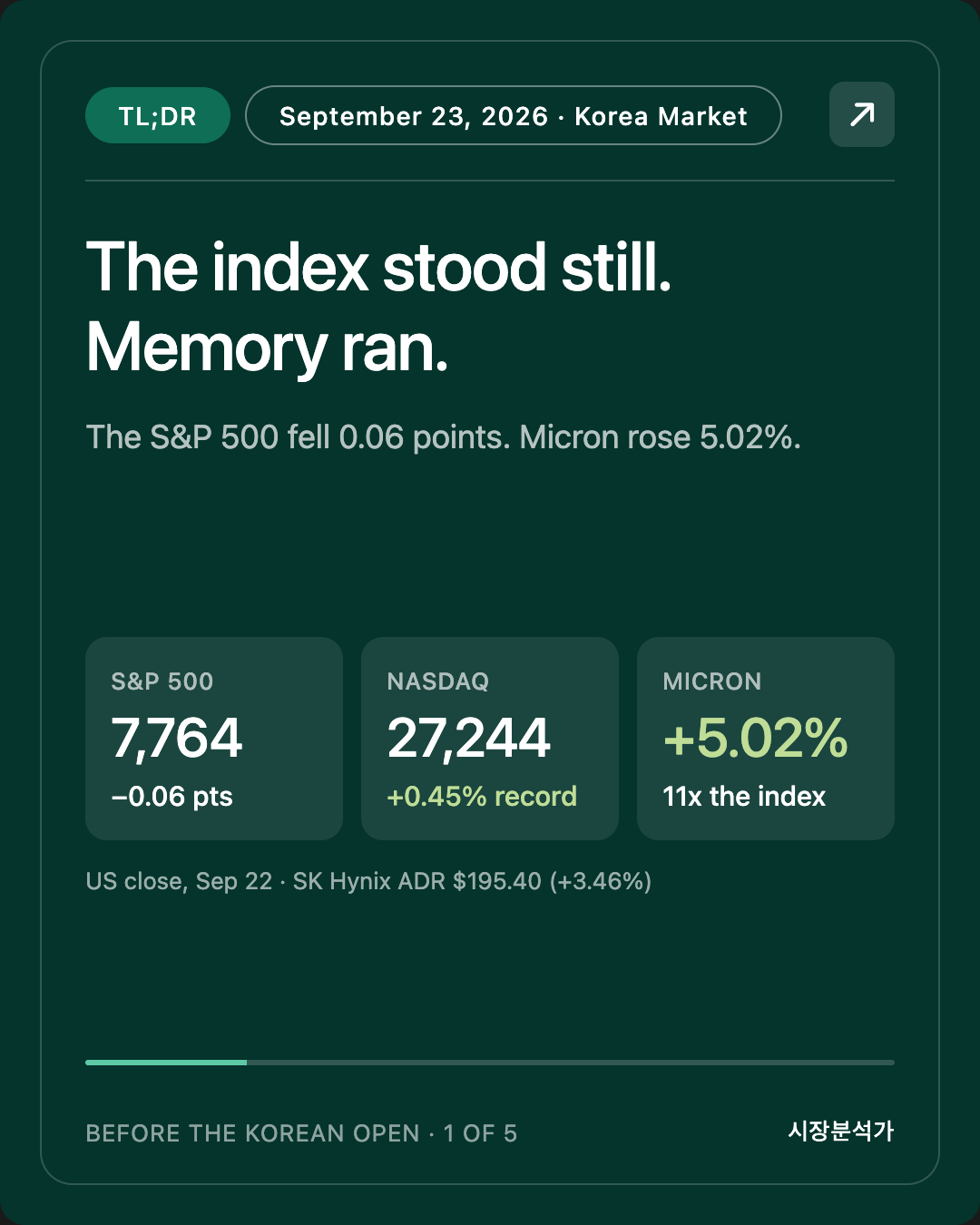 TL;DR — The index stood still. Memory ran.