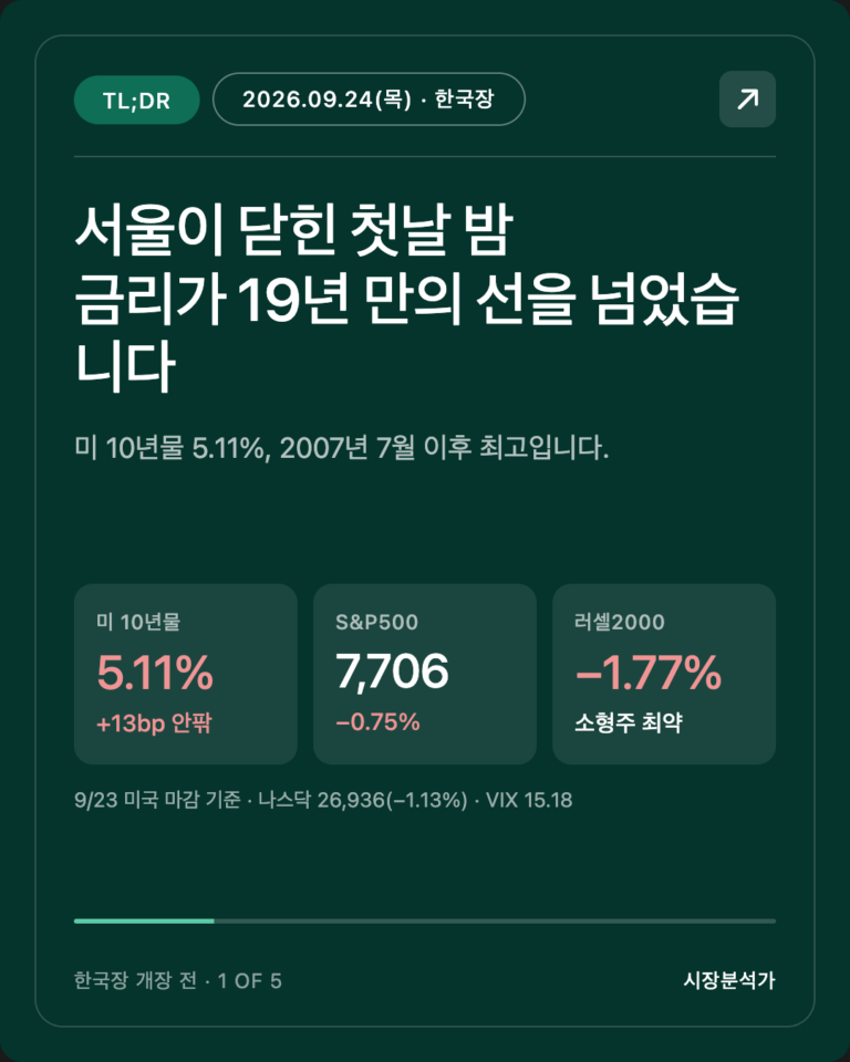 TL;DR — 서울이 닫힌 첫날 밤 금리가 19년 만의 선을 넘었습니다